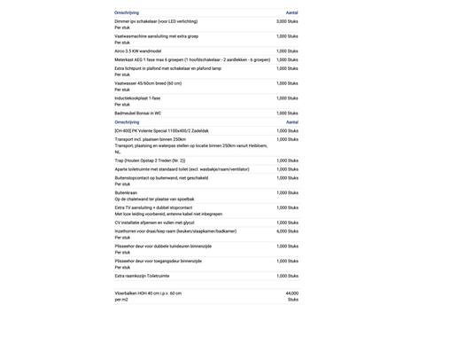 Chalet zonder standplaats